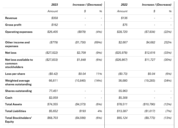 Reaudit Chart #3 - 9.11.24