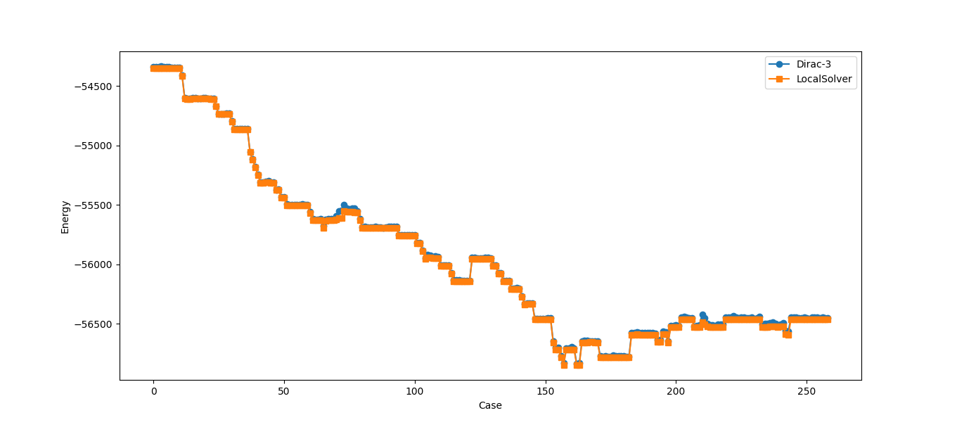 dirac3 localsolver energies xi5