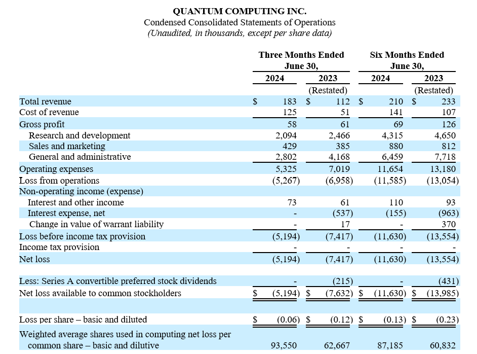 Chart-2 - 2Q2