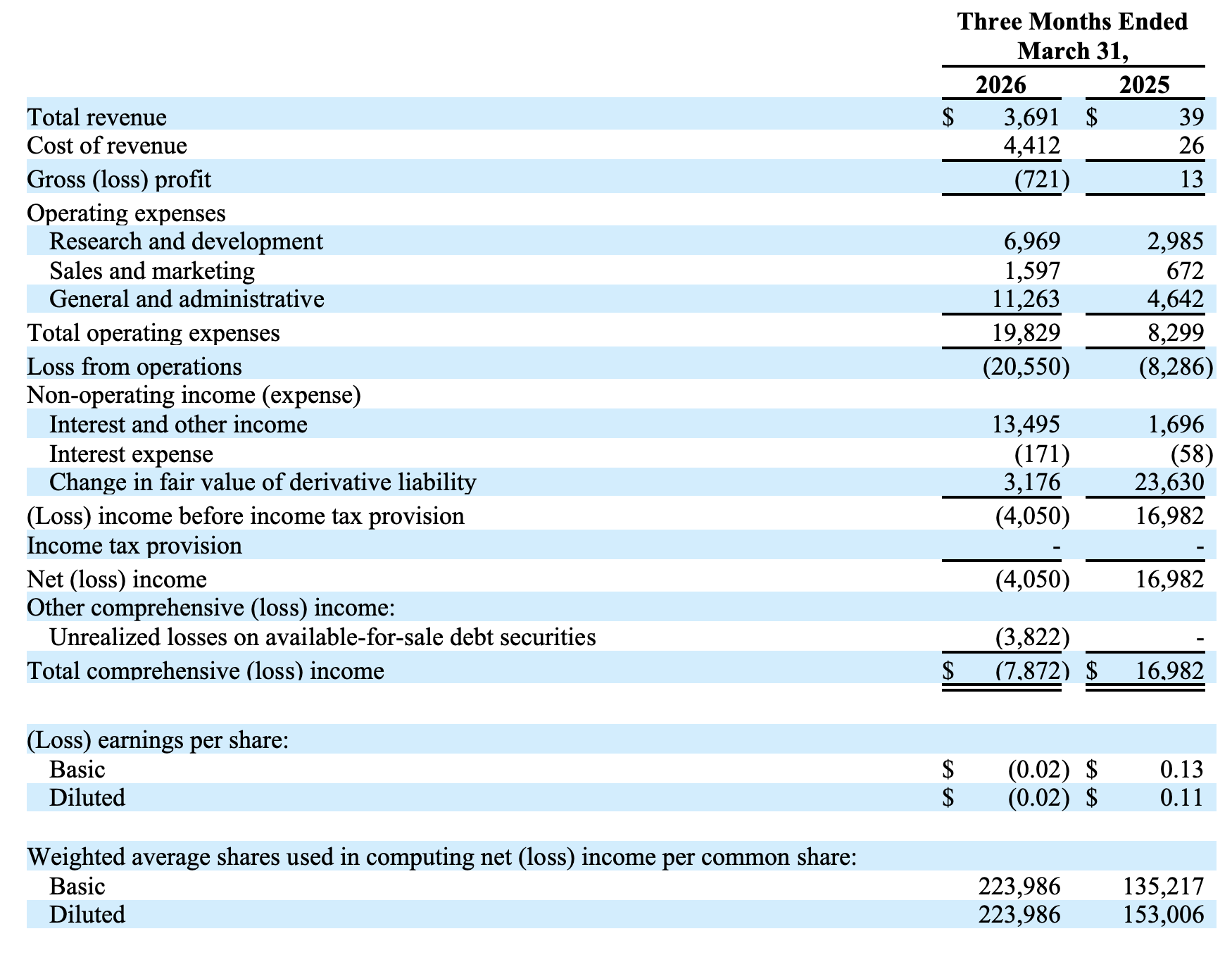 Q126 financials 1