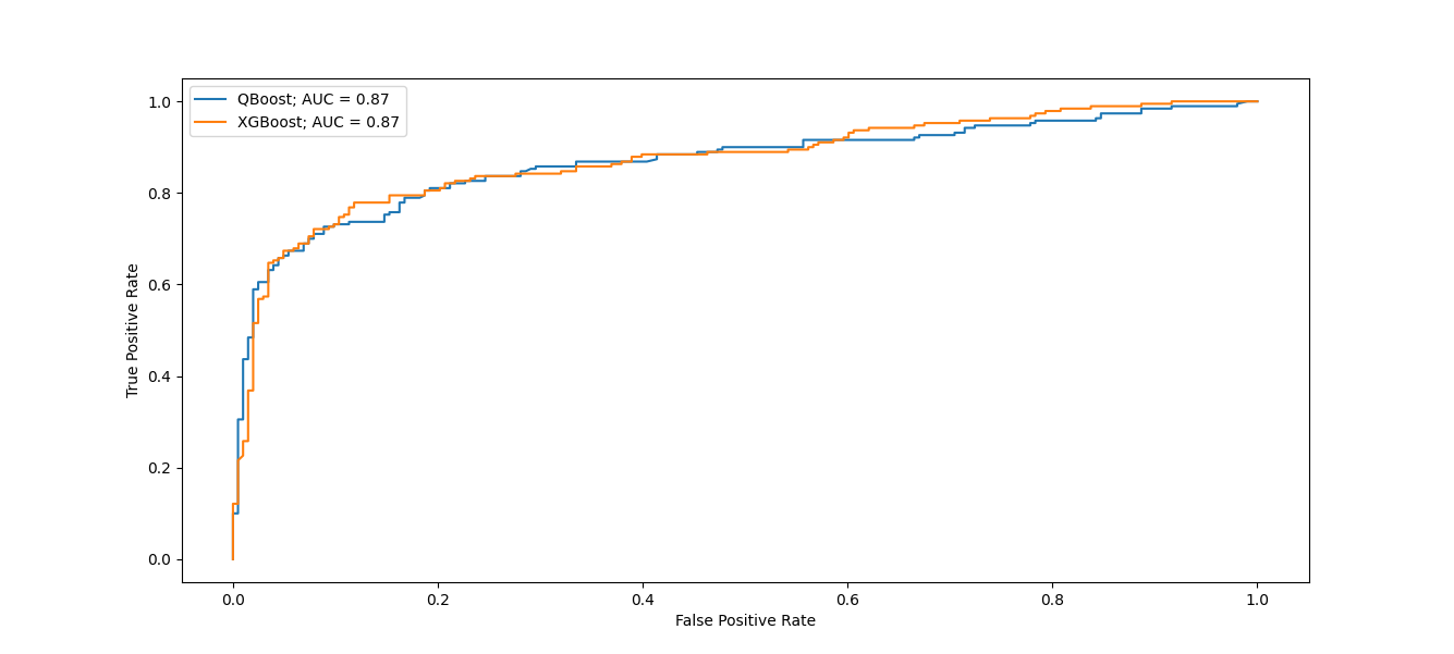 roc qboost vs xgboost