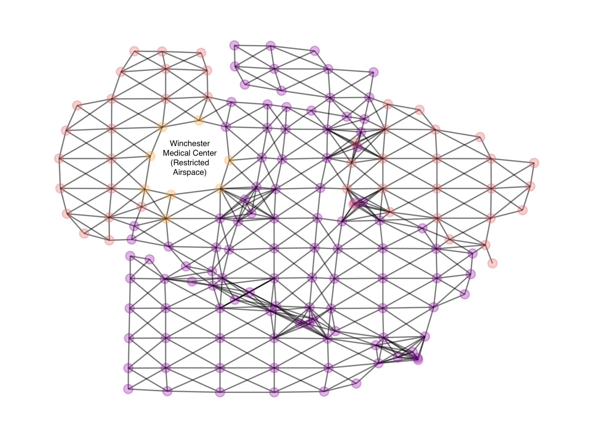 winmed graph