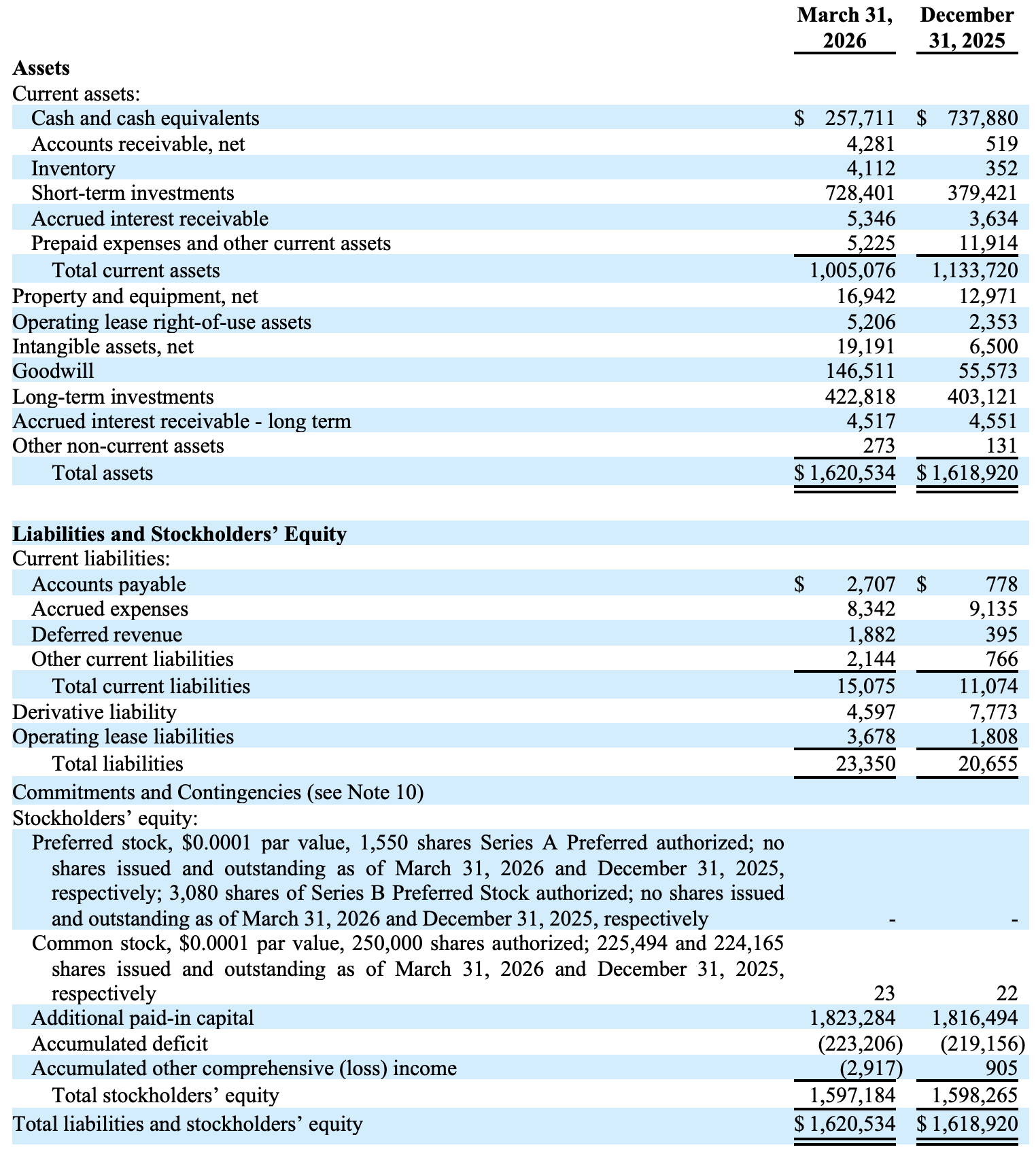 Q126 financials 2