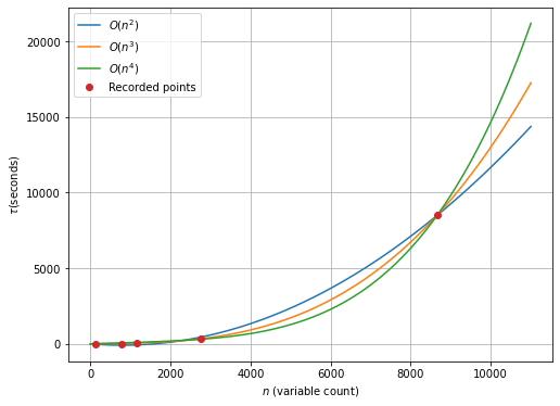 performance prediction