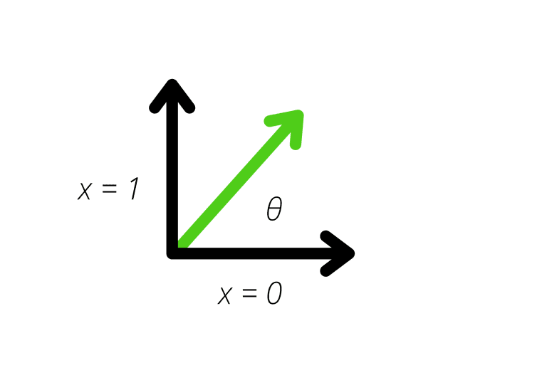 Quantum Optimization