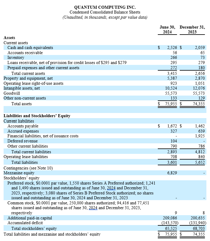 Chart-1 - 2Q2