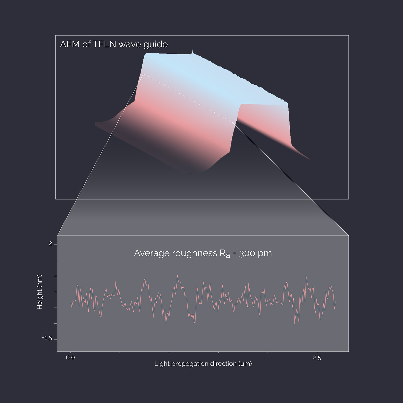 Integrated Photonics 1