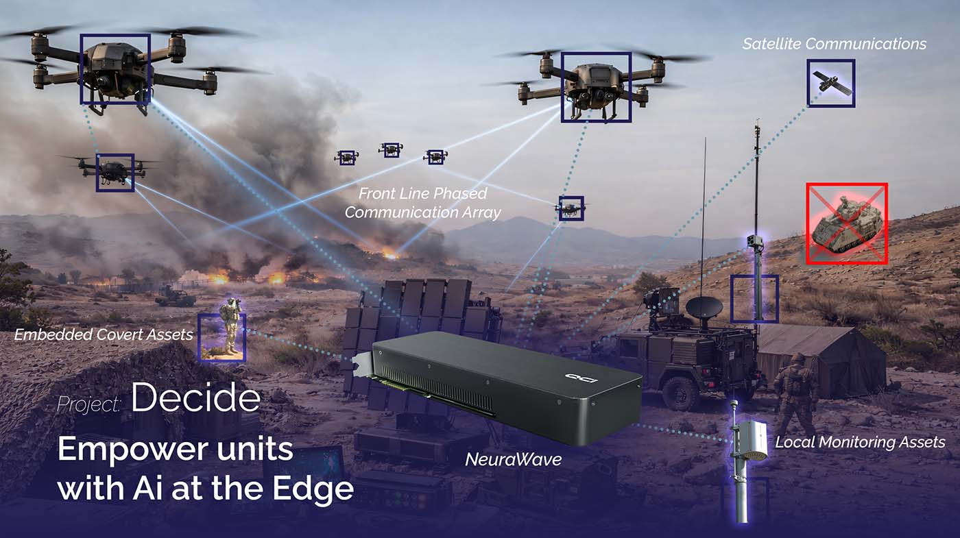 AI at the Edge