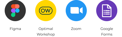Figma, Optimal Workshop, Zoom and Google Forms logos