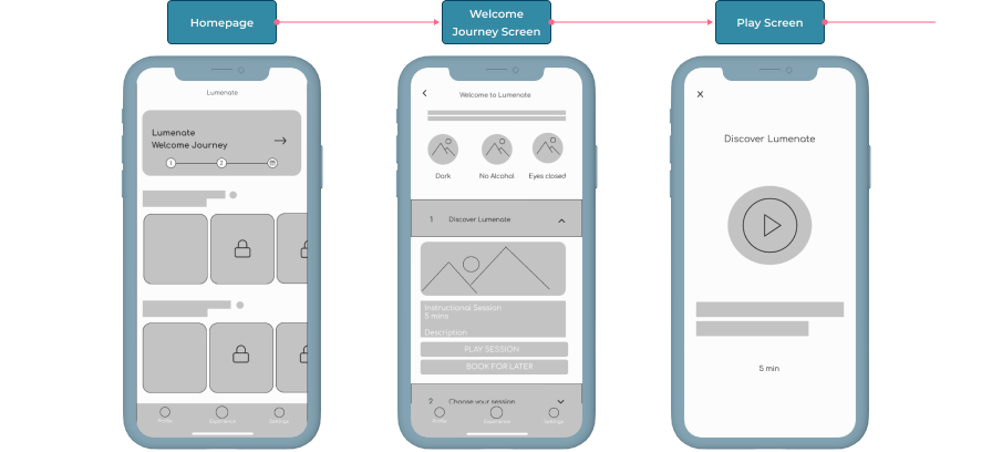 Wireframe displaying the Homepage to Play Screen part of the Lumenate journey