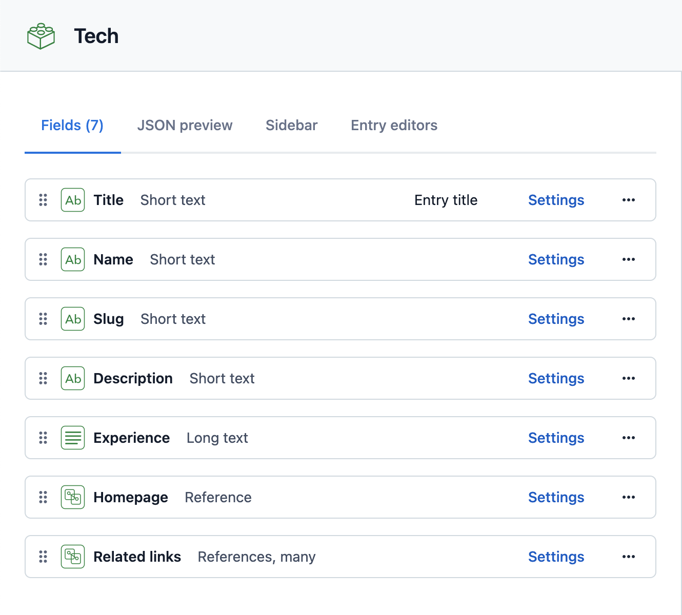 Tech content model