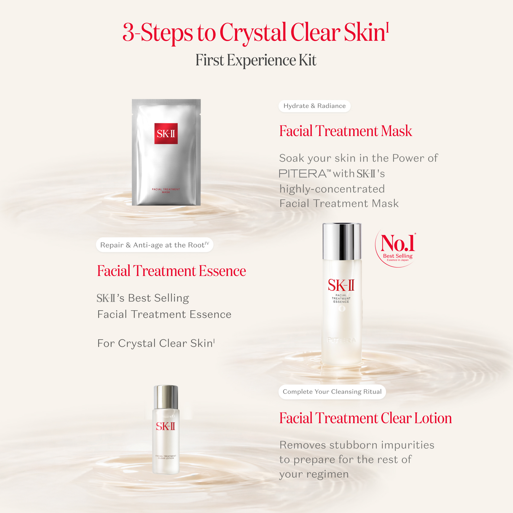 PITERA™ First Experience Kit: Skincare Gift Set | SK-II Australia