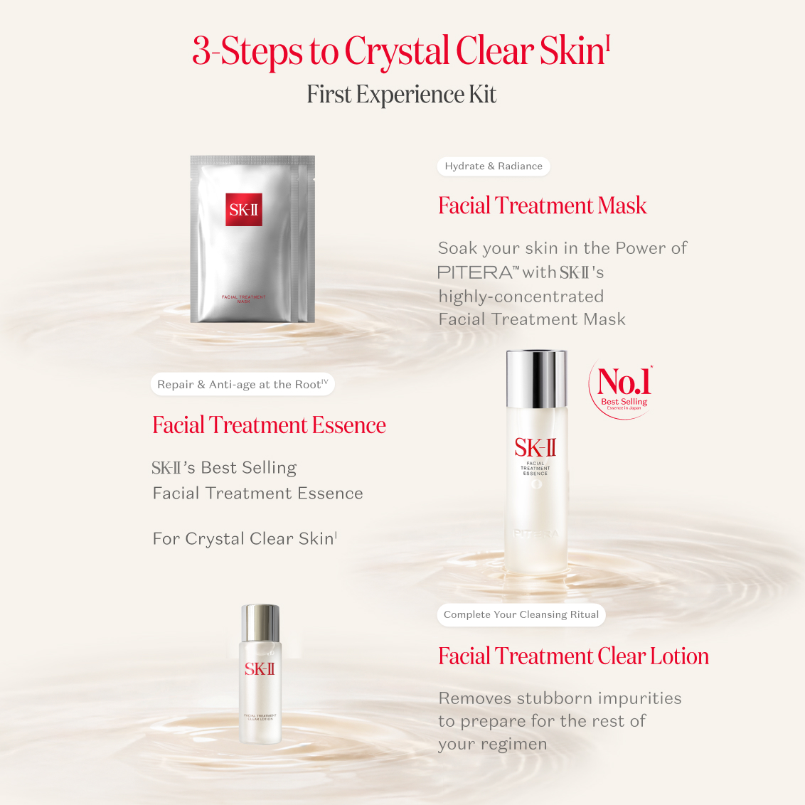 PITERA™ First Experience Kit: Skincare Gift Set | SK-II Australia