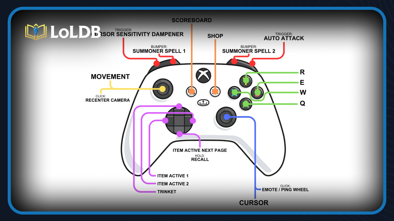 Best Controller Settings for League of Legends