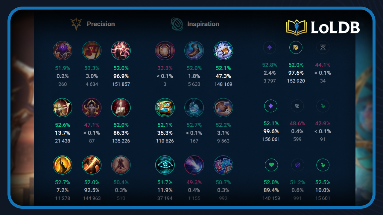Jinx Runes
