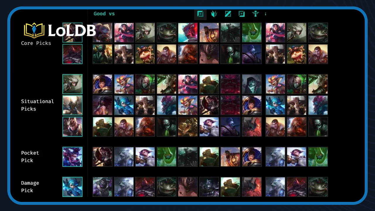 Focus on a Small Champion Pool