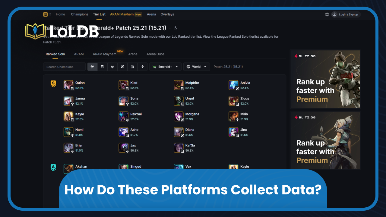 How do these platforms collect data