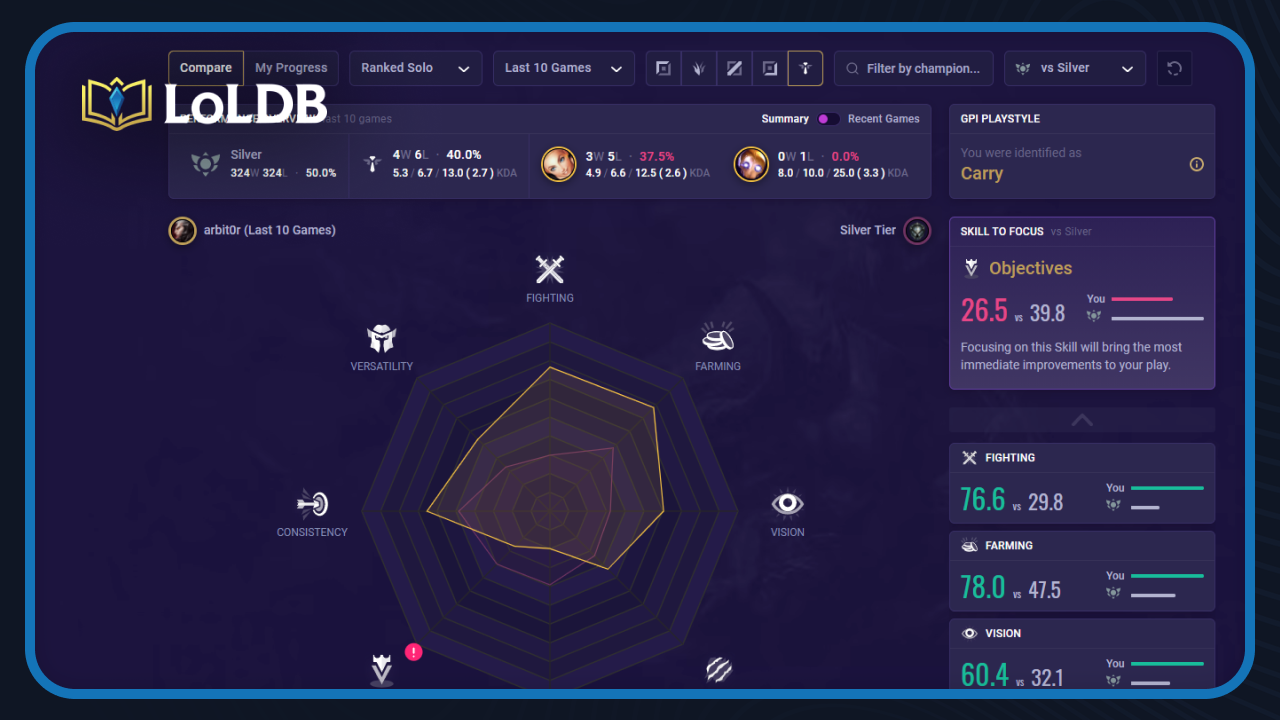 Play Consistently and Track Your Progress