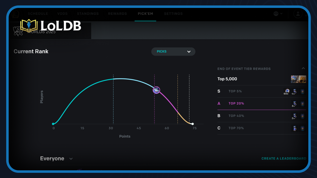 How Scoring Works