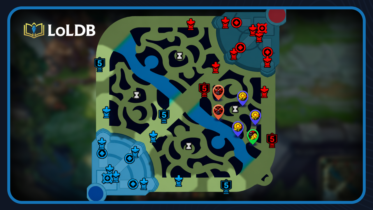 lose red bot
