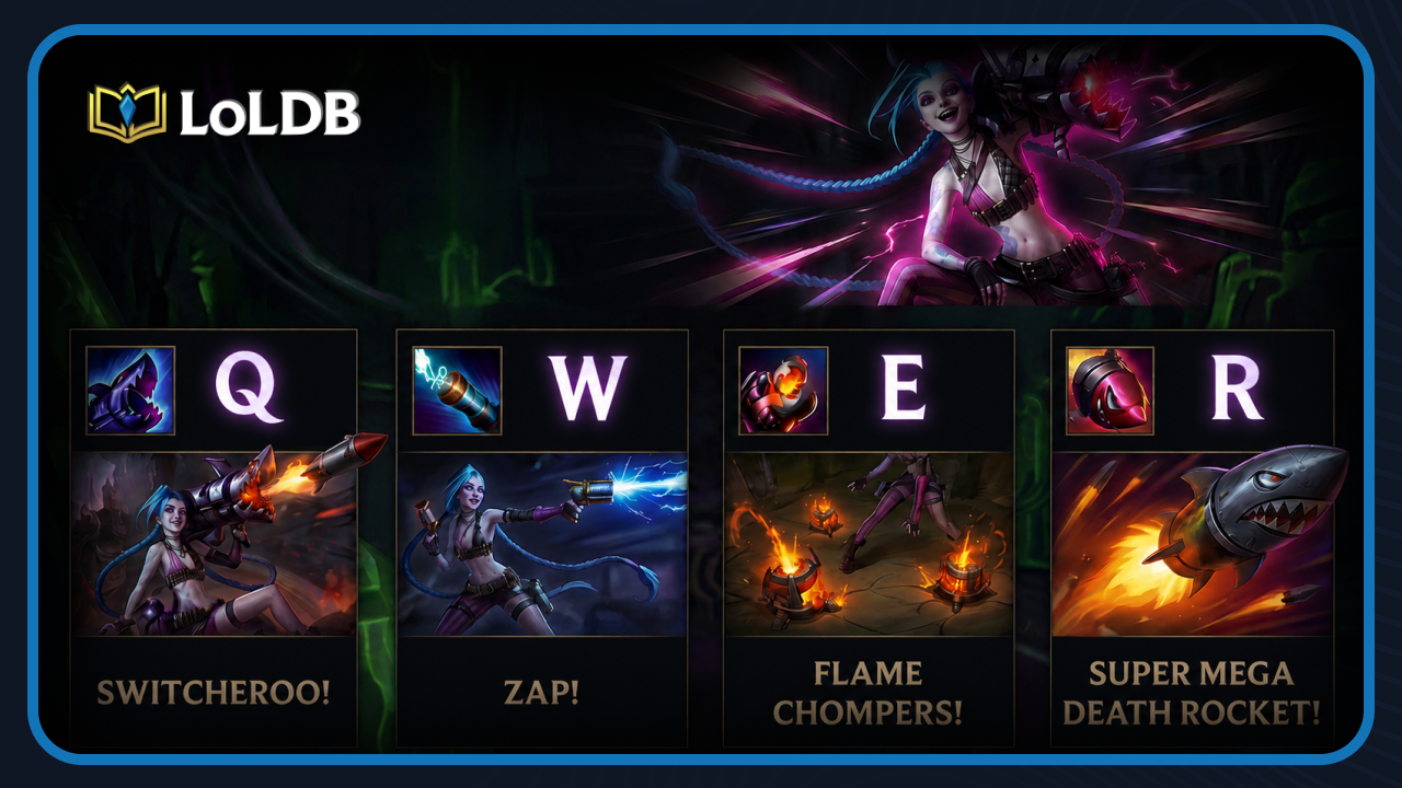 Jinx Skills