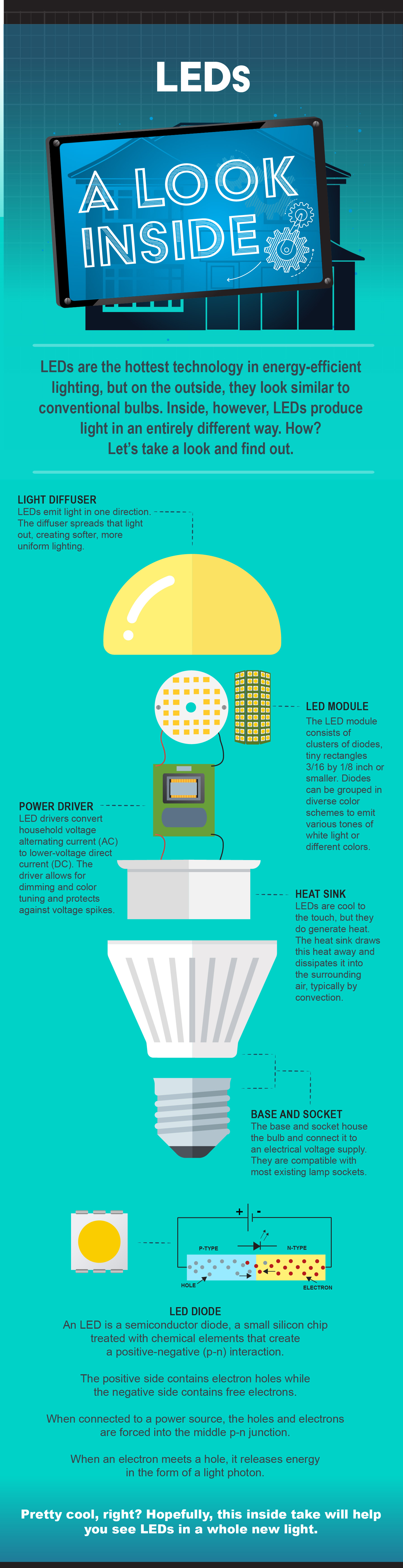 144348_LEDs-A-Look-Inside-Infographic