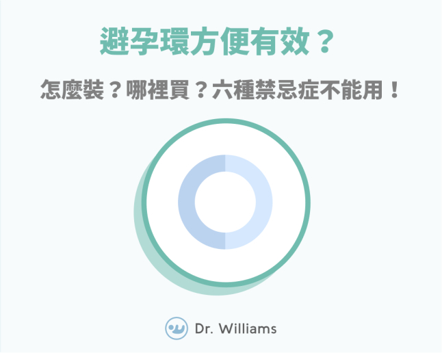 避孕環是什麼？3大重點，一次告訴你避孕環副作用及避孕環哪裡買！