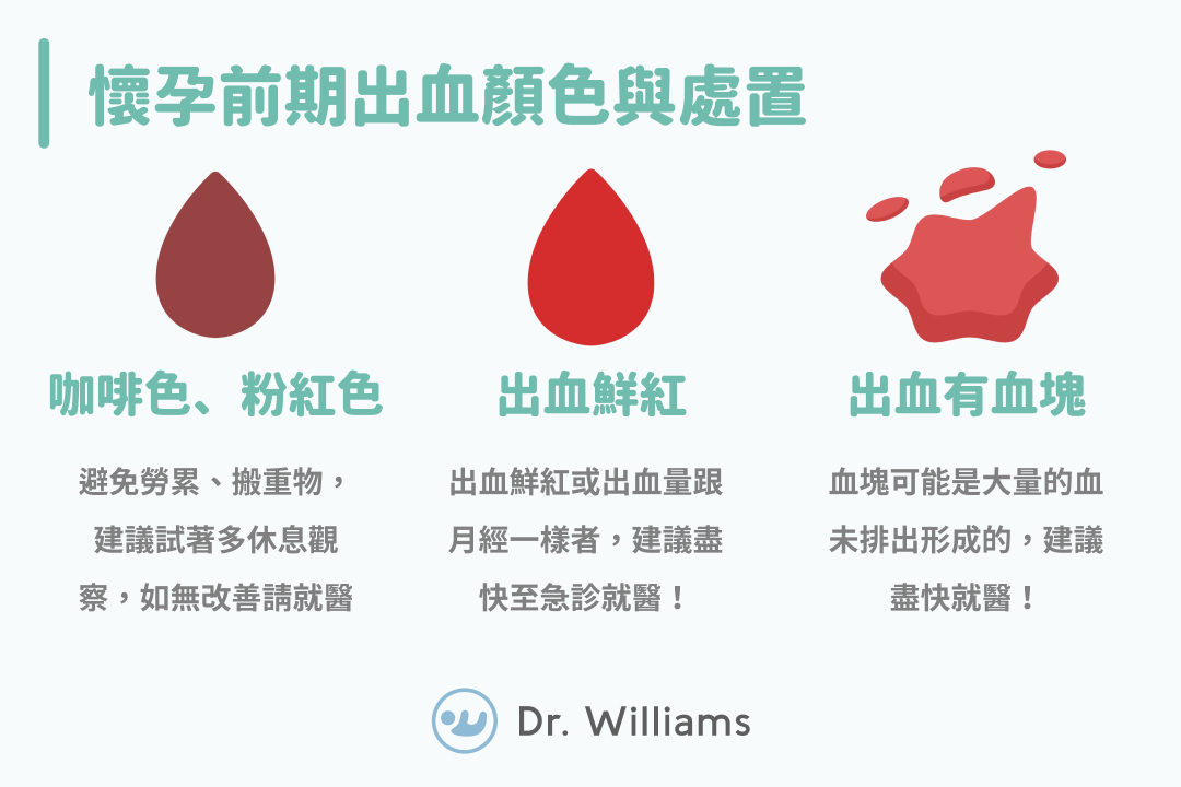懷孕初期出血別慌！3招教你從顏色、血量分辨出血原因！