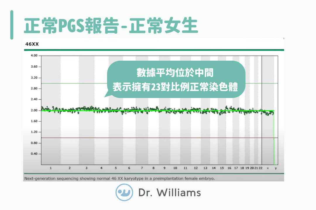 PGS是什麼？試管嬰兒+胚胎切片一定會成功嗎？