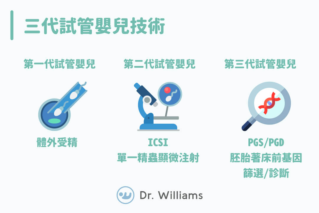 PGS是什麼？試管嬰兒+胚胎切片一定會成功嗎？