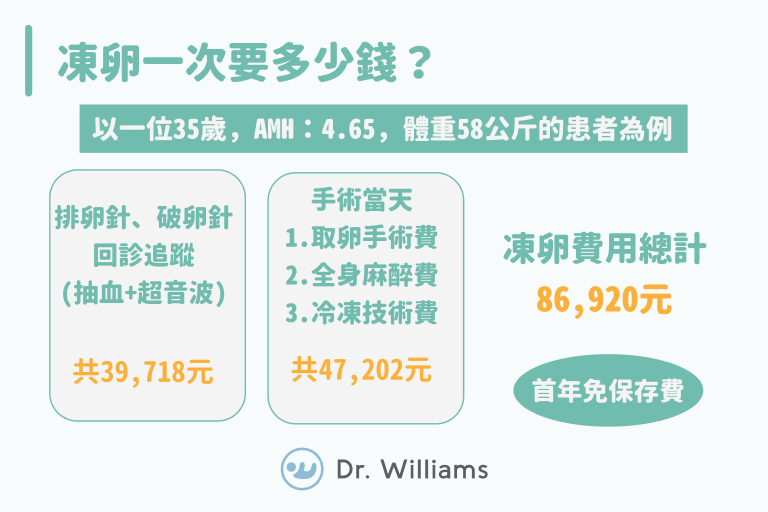 凍卵能幹嘛？凍卵費用很貴嗎？帶你1分鐘看懂凍卵流程