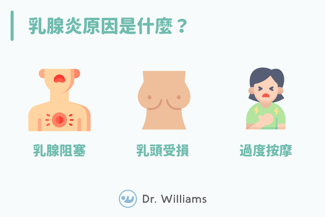 乳腺炎一定要看醫生嗎？正確觀念教你乳腺炎多久會好！