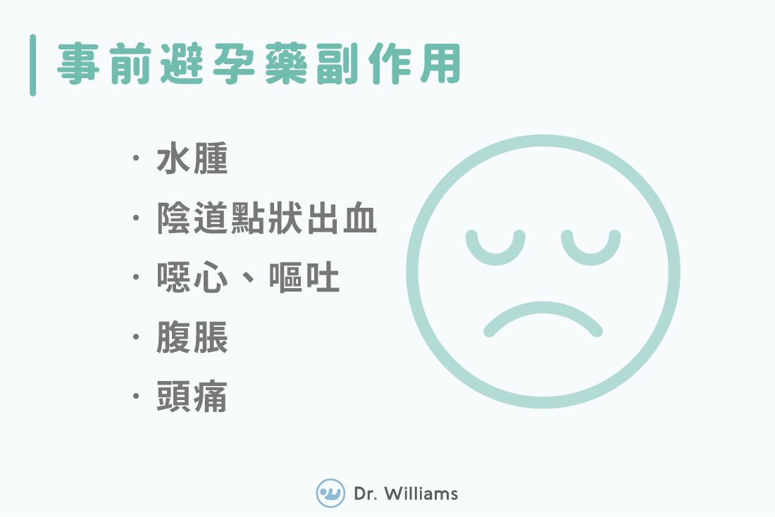 避孕藥怎麼��吃？忘記吃怎麼辦？事前避孕藥副作用、用法！