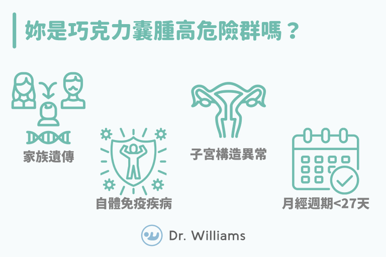 巧克力囊腫致不孕？！妳是高危險群嗎？5大族群愛注意！