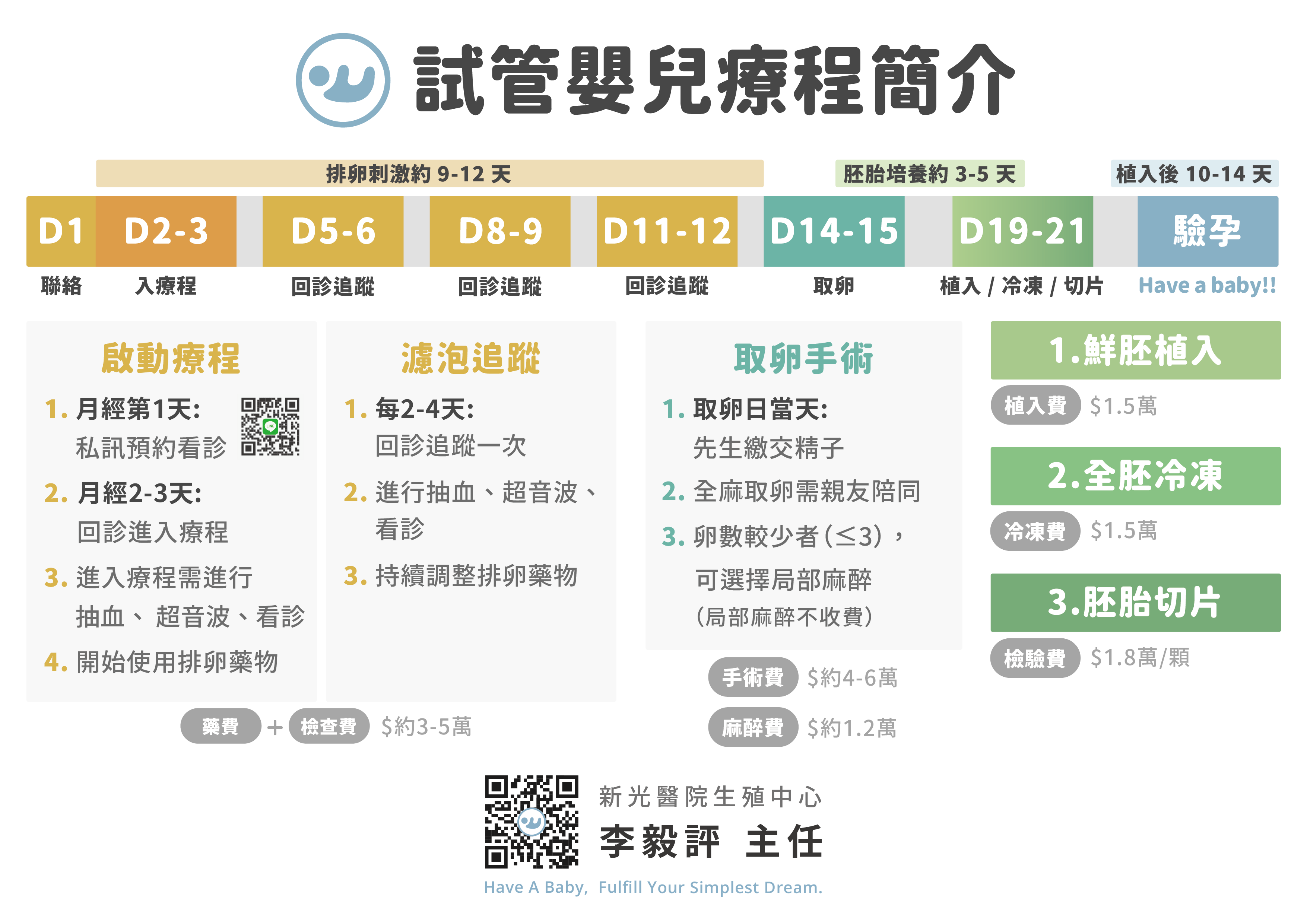 試管嬰兒一次成功的7大關鍵｜試管嬰兒費用報妳知！