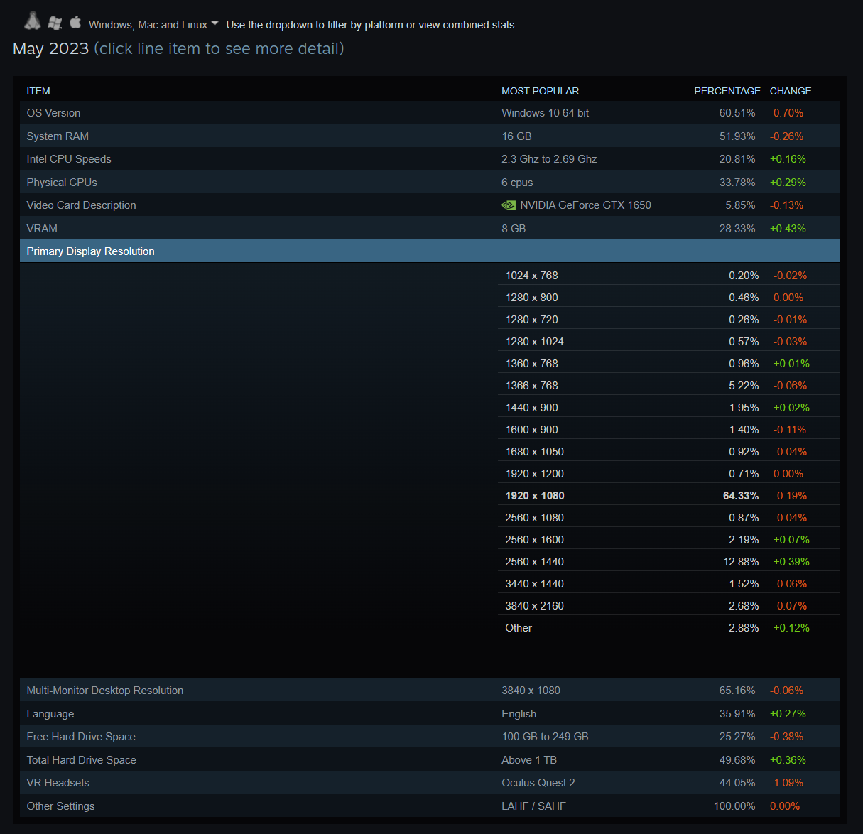 Steam statistiques