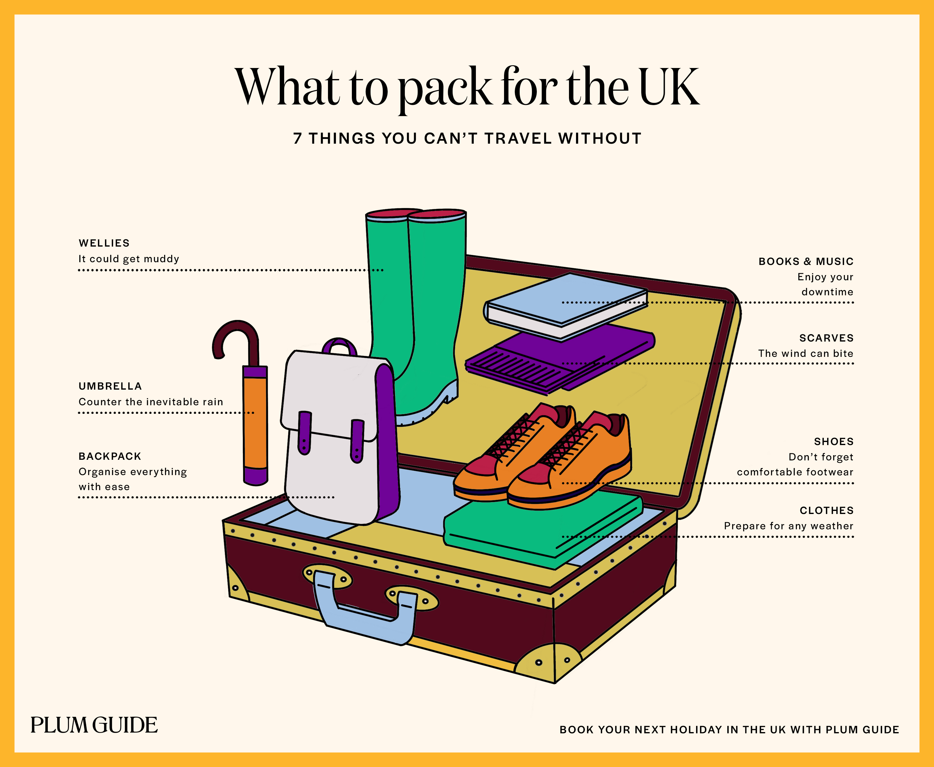 travel packing list england