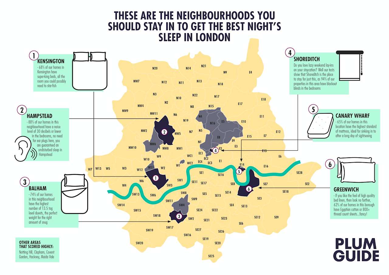 This Map Shows Where to Have the Best Sleep in London Plum Guide