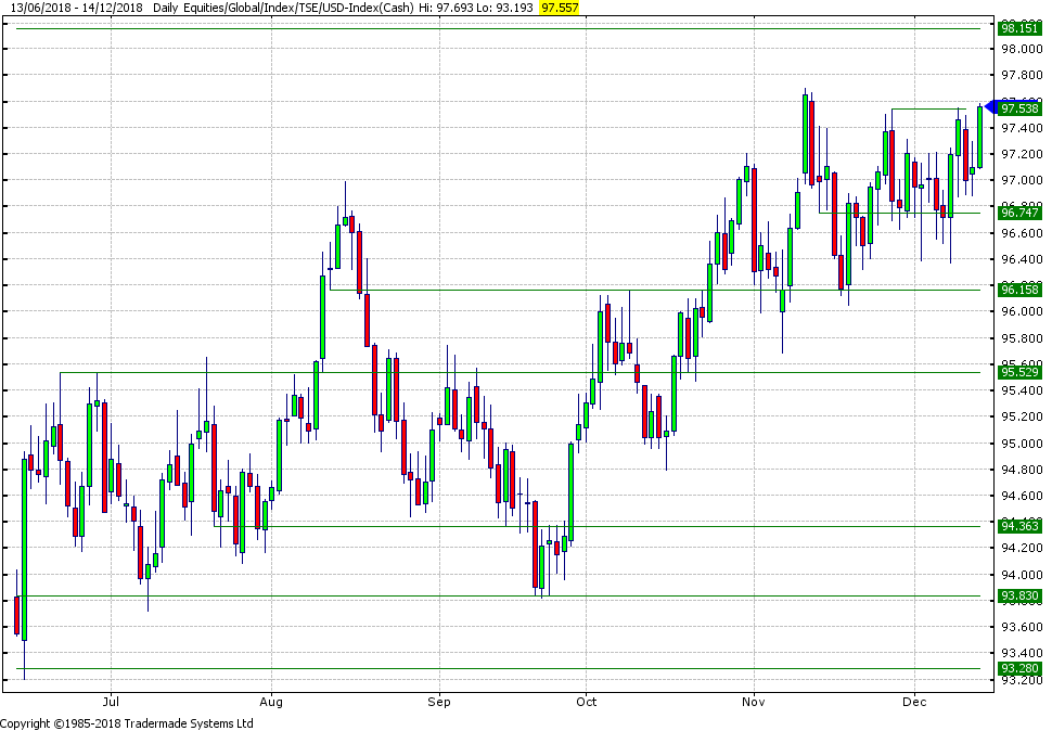 Daily Analysis Fxdd - 