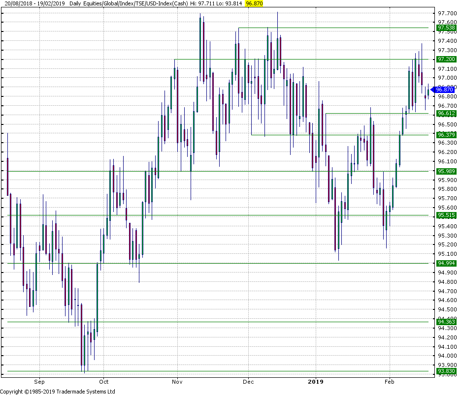 Daily Analysis Fx Strategy 19 Feb 19 - 