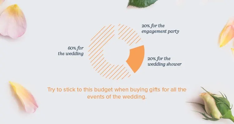 wedding-gift-chart-01