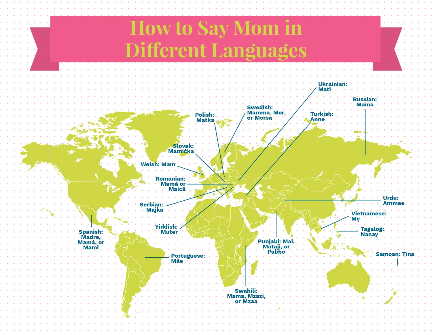 how-to-say-mom-in-different-languages
