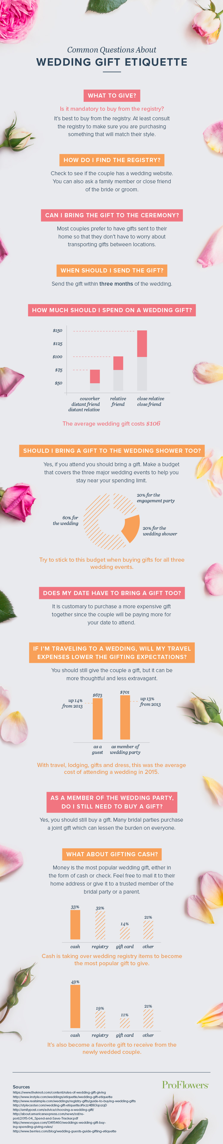 Wedding Gift Etiquette: How Long Do You Have To Send a Gift?