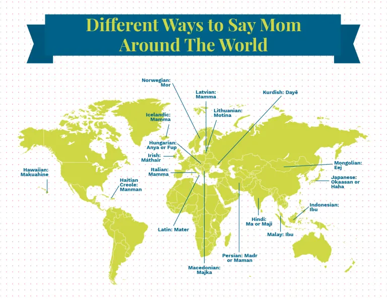 different-ways-to-say-mother-in-other-languages-proflowers