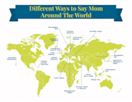 How To Say Mother In Different Languages ProFlowers