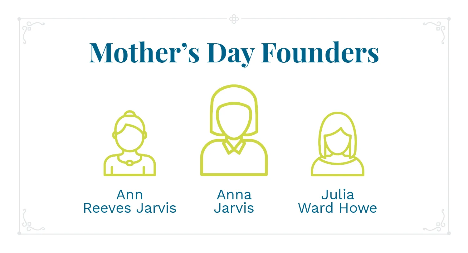 Mothers-Day-Founders