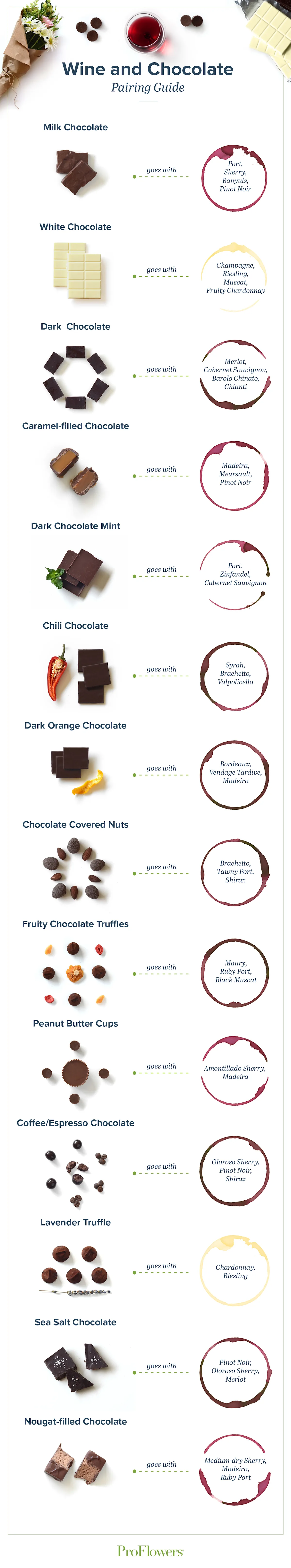 Wine and Chocolate Pairings to Impress Your Guests - ProFlowers Blog