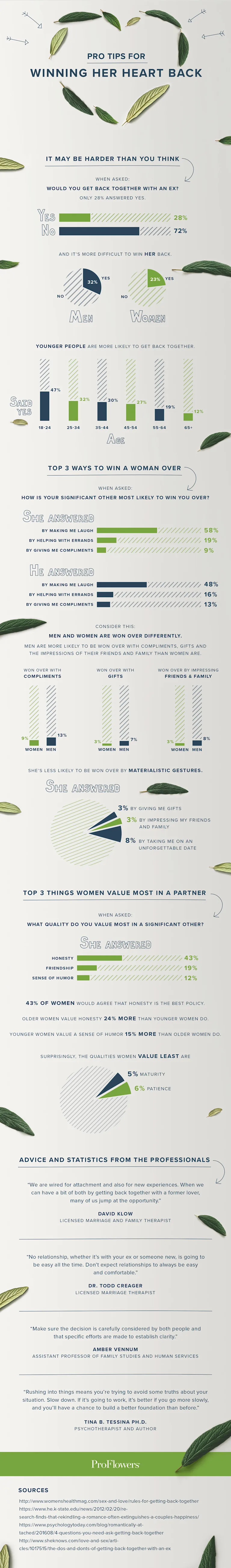 How to Win Her Back by Cultivating Trust