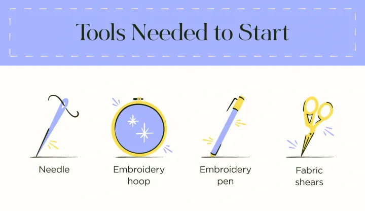 tools-needed-to-start-1-720x416