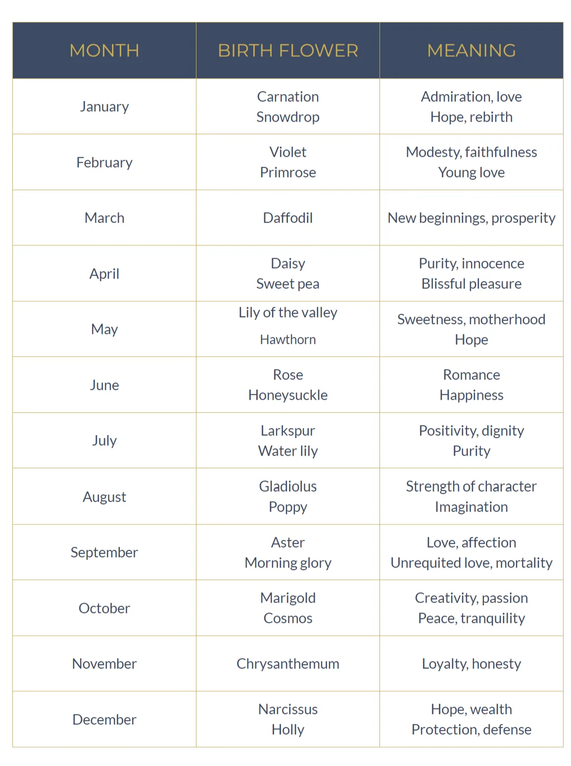 Birth Month Flowers and Their Meanings